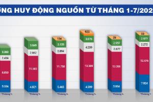 Ám ảnh thiếu điện nhiều năm, thay đổi nào là yêu cầu cấp bách?