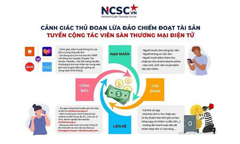 Tham lương tháng 50 triệu, nhiều người mắc bẫy tuyển dụng
